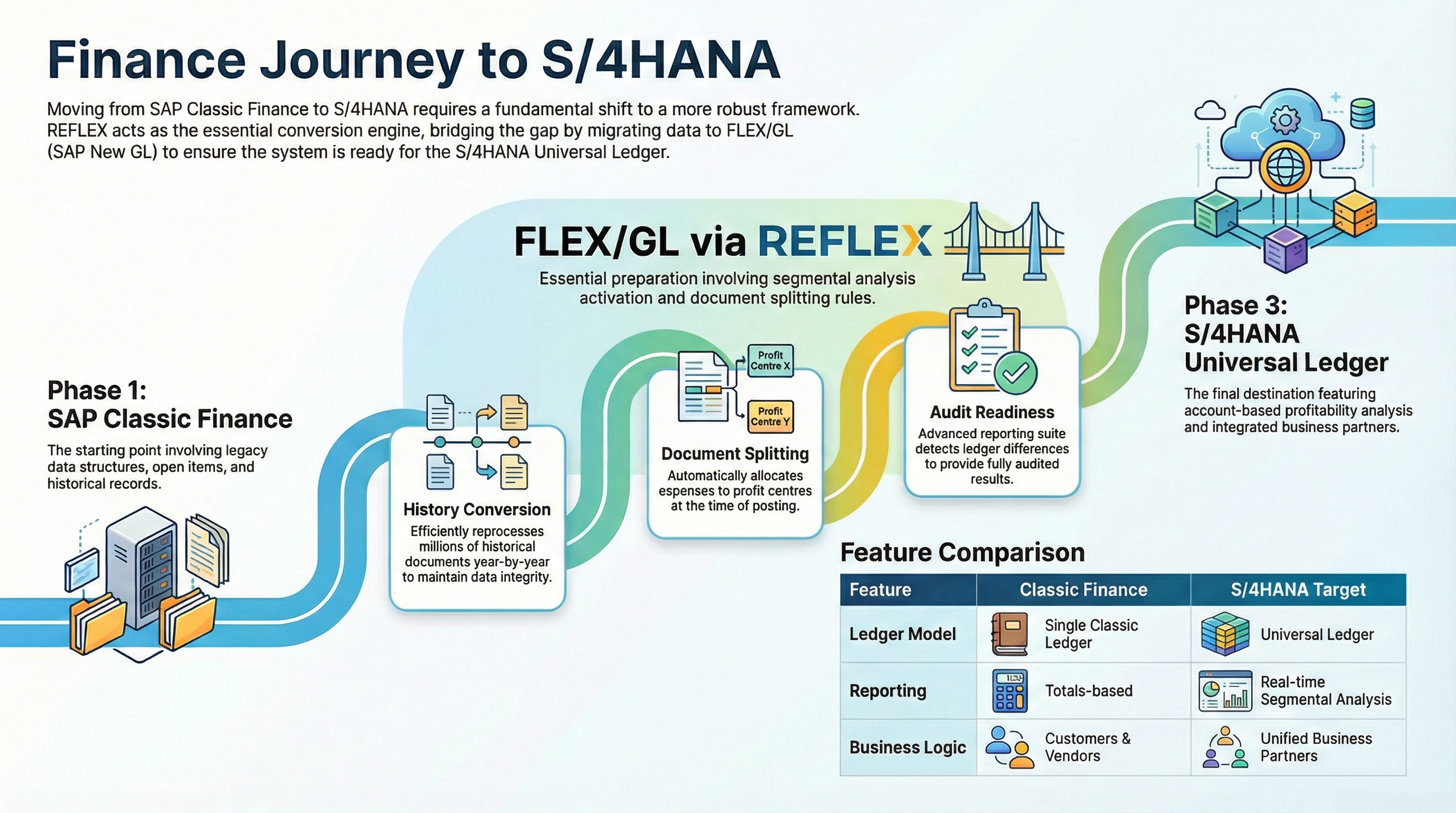 Reflex Infographic